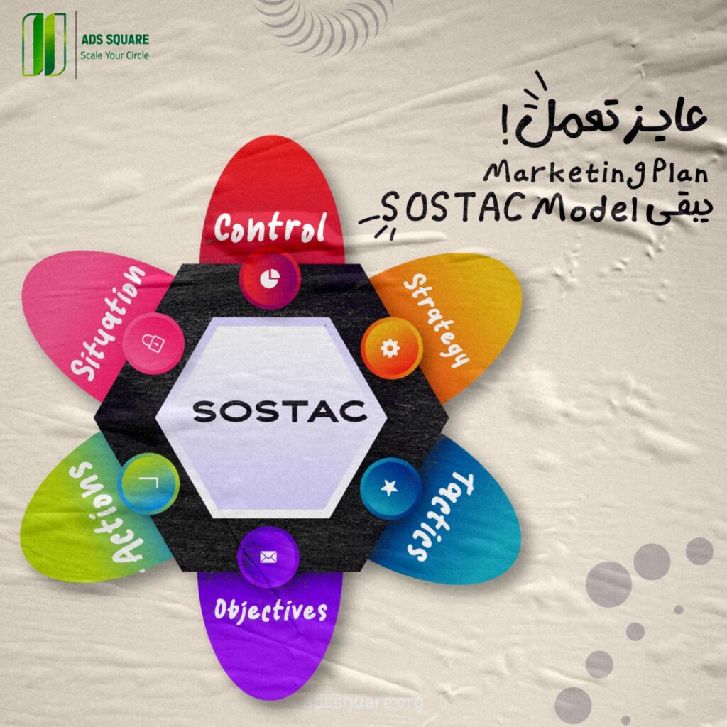 SOSTAC Model - Marketing plan - Marketing agency